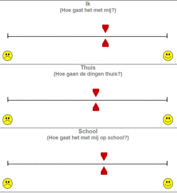 FIT verbetert effectiviteit van therapie met 25 procent