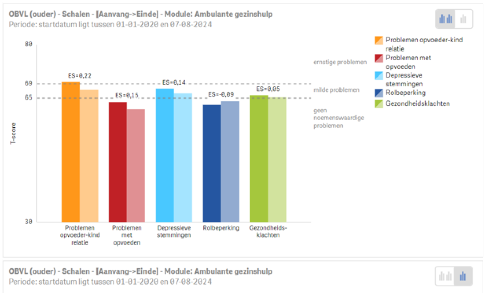 Nieuwe vragenlijsten voorjaar 2025 | Uitgelicht | BergOp
