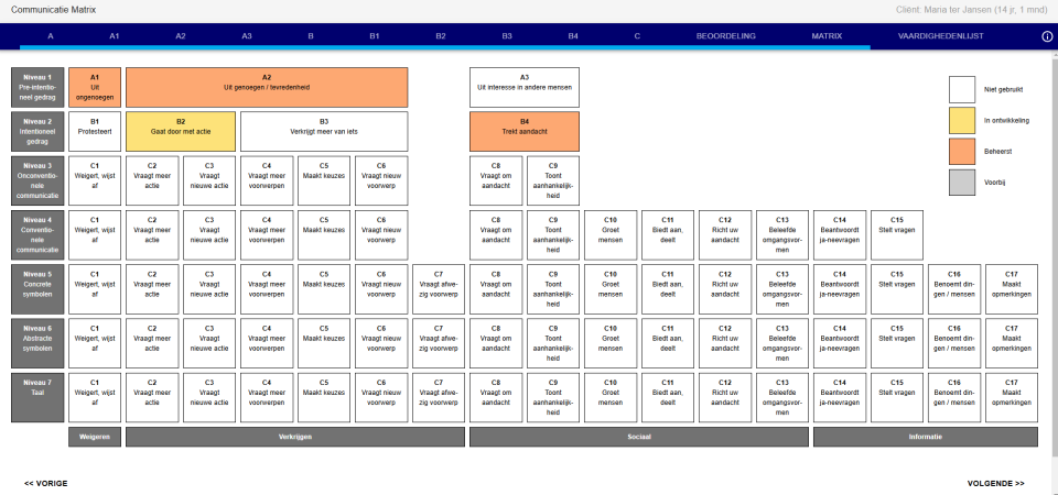 Communicatie Matrix toegevoegd